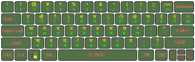 Romanized Nepali Unicode Keyboard Layout Suvash Thapaliya Vrogue