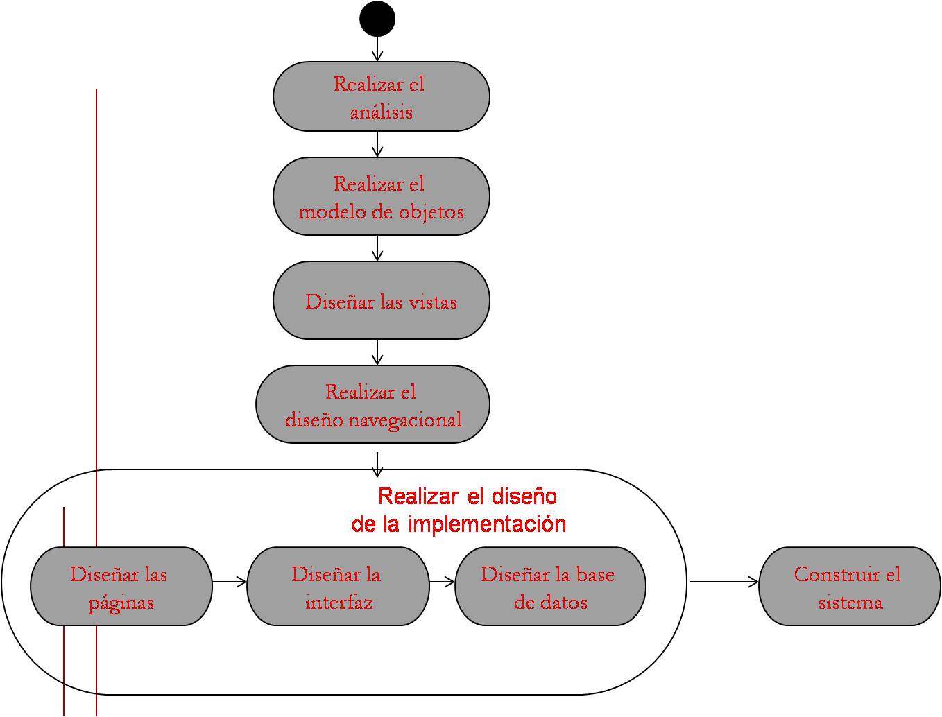 Gestion De La Informacion Y Del Conocimiento SOHDM gestion-de-la-informacion-y-del-conocimiento-sohdm