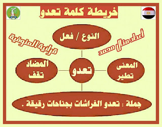 درس نشيد الفراشات  "استراتجيات قرائية  وشرح ومراجعة" 28276823_2036942126518847_4751596393052041198_n