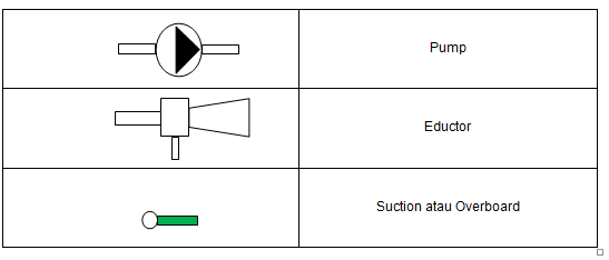 Diagram Pipa Kapal Piping Diagram