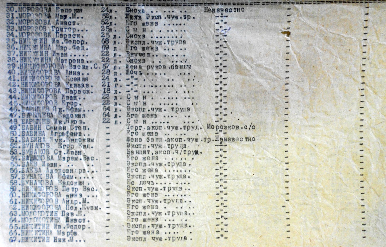 Список лиц лишенных. Список лишенных прав. Список вологодский святых список. Списки лишенных избирательных прав. Список лишенных водительских прав татарстан.