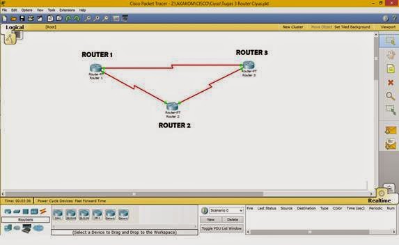 SIMULASI JARINGAN 3 ROUTER 6 PC DI CISCO PACKET TRACER - Coretan Sang ...