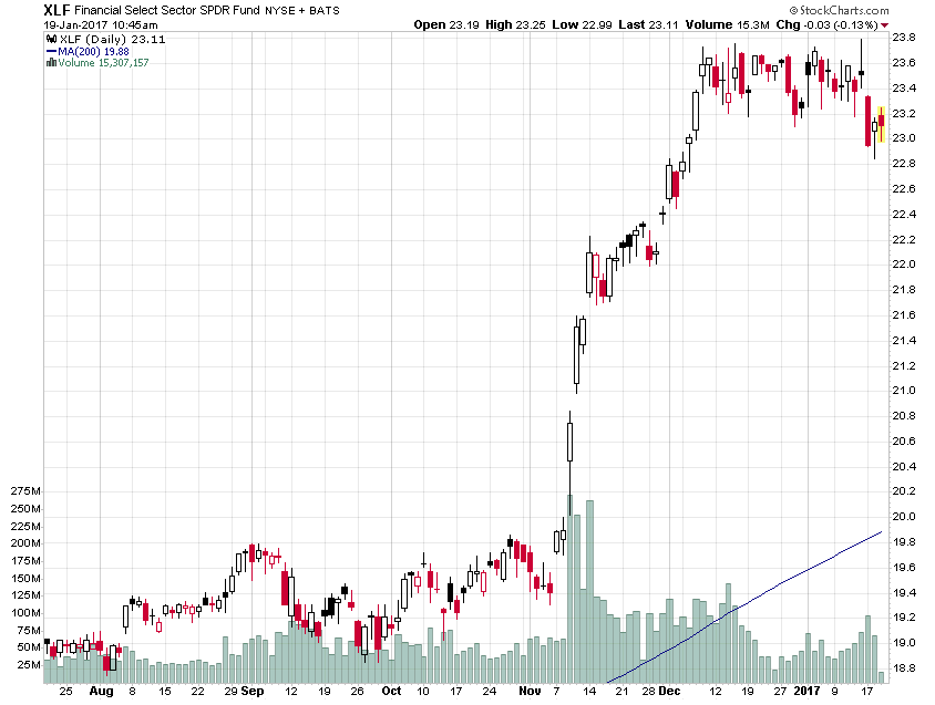 Jim Cramer Blog Stock Picking, Stock Market Analysis