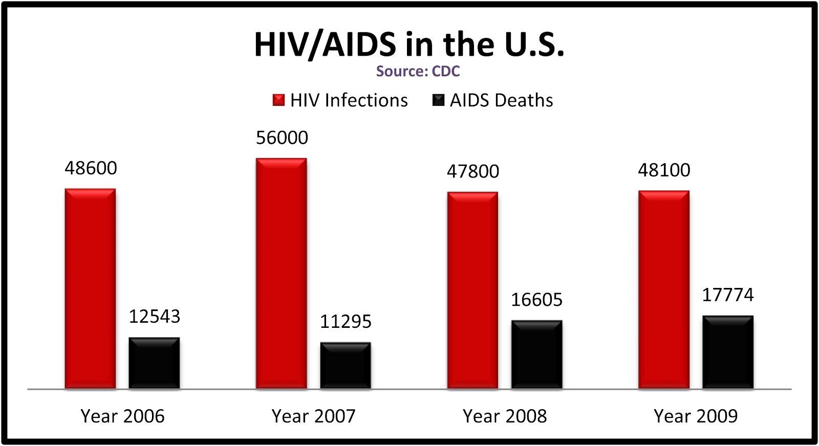 Our Health Policy Matters: April 2012
