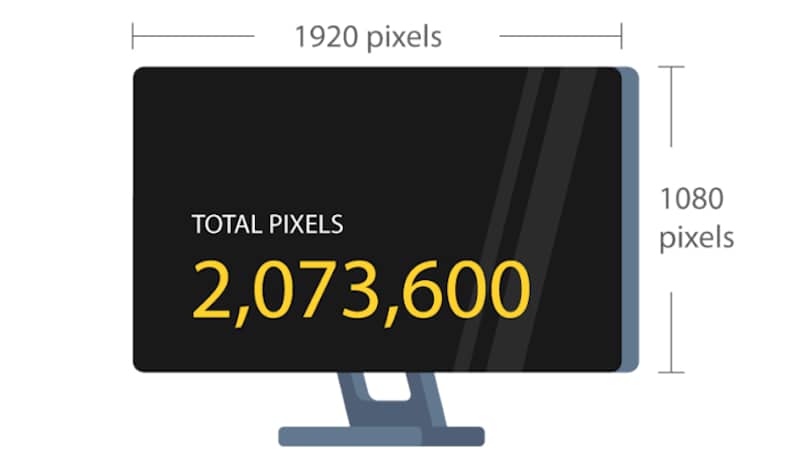 How to choose a monitor for gaming How to choose a monitor for gaming