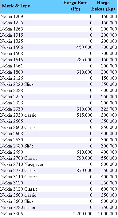PINGIN PONSEL  Daftar  Harga  Handphone Nokia Terbaru  2011