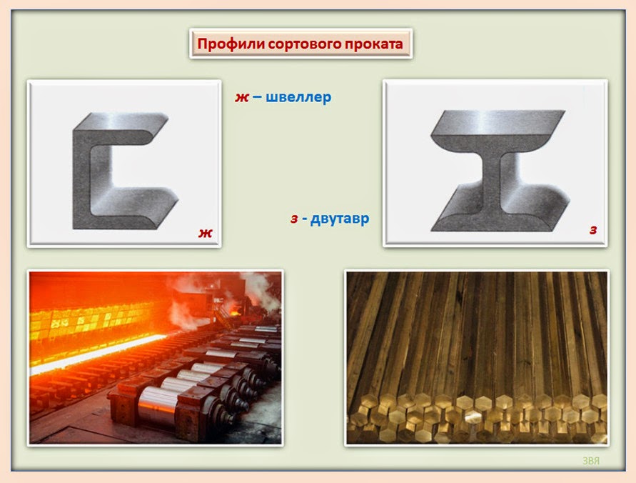 Что такое сортовый прокат. Профили сортового проката. Сортовой прокат. Сортовая прокатка. Сортовой прокат 6 класс технология.
