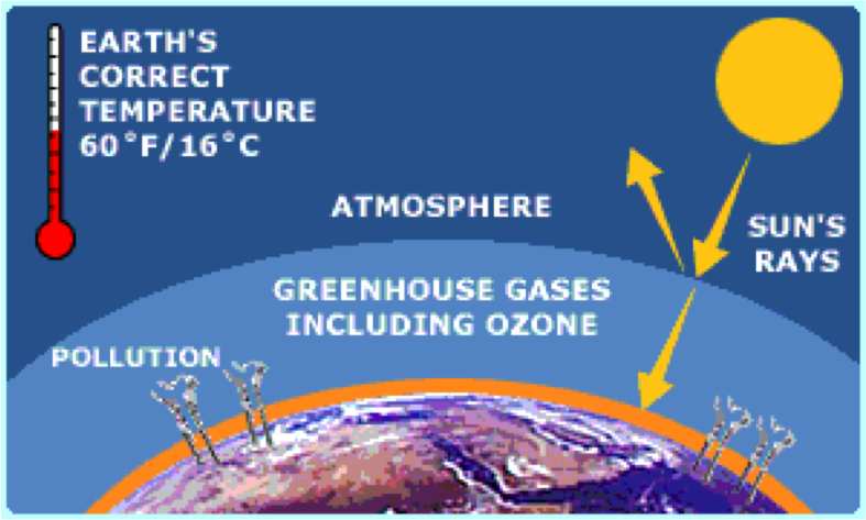 About Global Warming: March 2012 t s diagram methane 