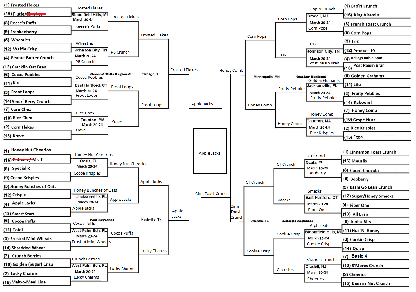 Bullets Blog: Cereal Madness