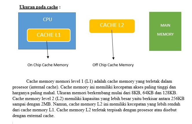 Кэш память 8 мб. The purpose of cache Memory.