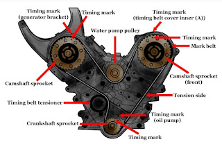 front of a motor with timing belt amassed 