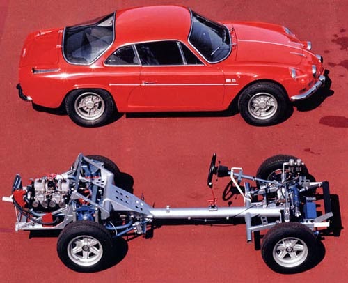 Passion Alpine [Fiche Technique] Alpine A110