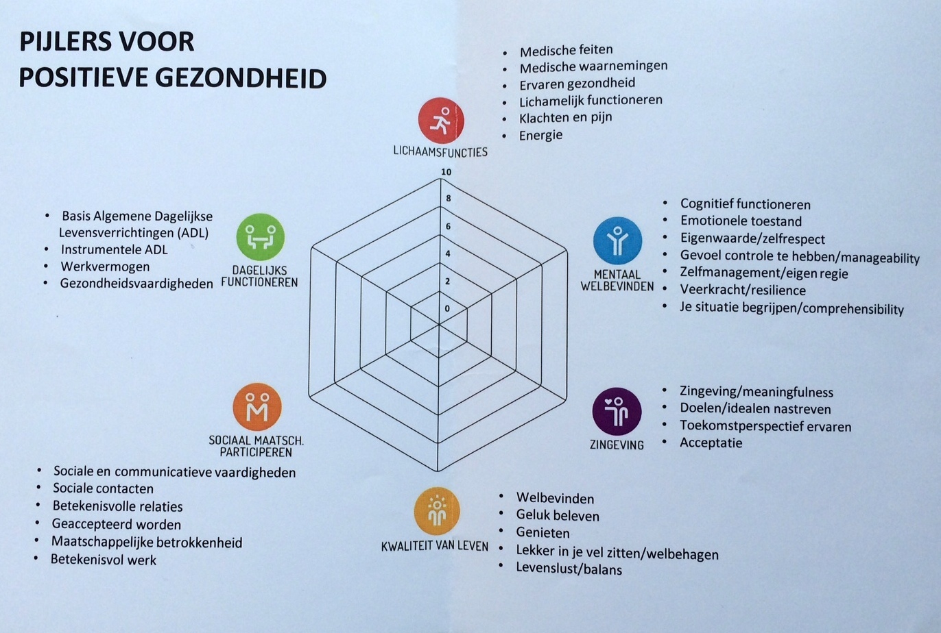 Over Kracht en Kwetsbaarheid&hellip;. belemmert