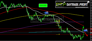 audusd price audusd forecast