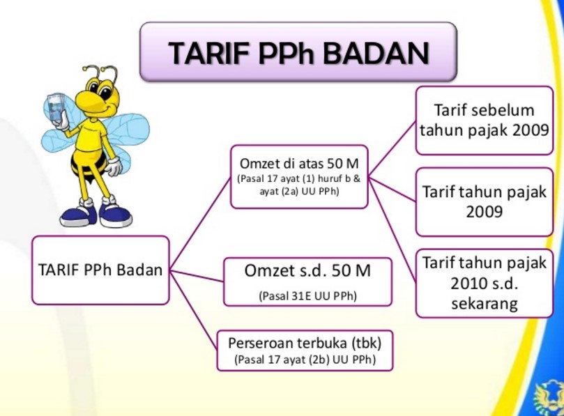 Informasi Pajak Info Training Pajak Artikel Pajak