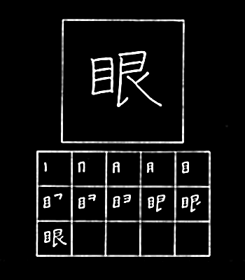 kanji bola mata