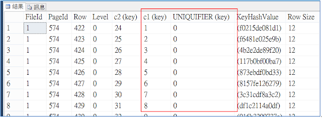 SQL Worker: SQL SERVER的索引鍵查閱（key lookup）