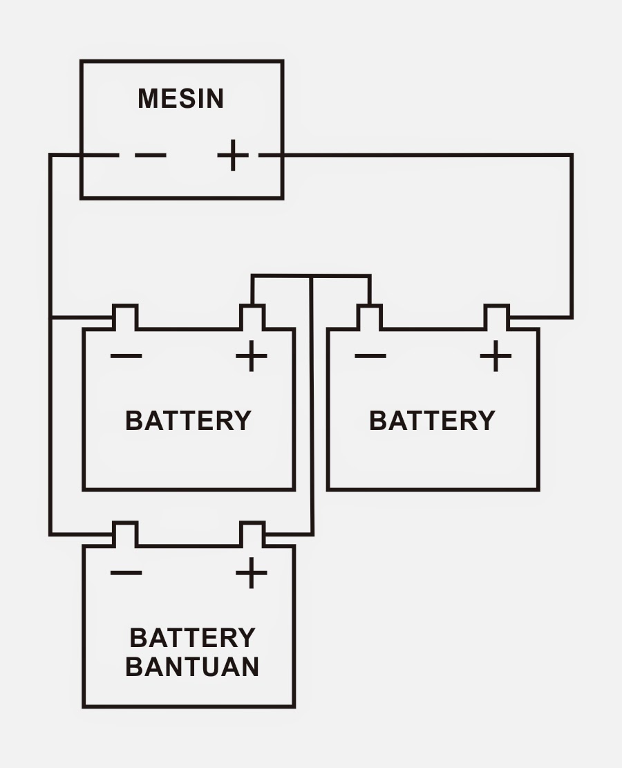 FATIH BATTERY Cara Men Jumper Aki Mobil Double menurut Fatih Battery Toko Aki Purwodadi