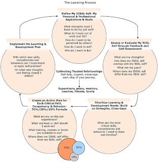 Reduce Learning Process Disruption!: 10-ene-2012
