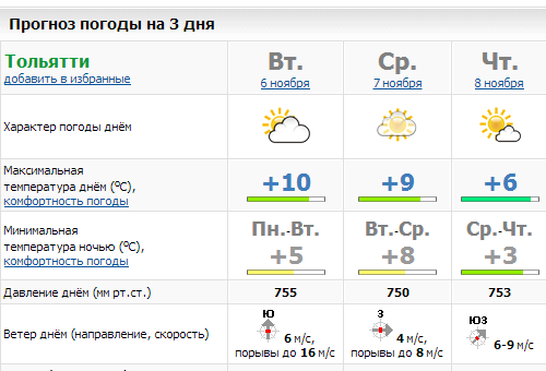 Прогноз погоды в Тольятти. Pagoda TALYATTI.