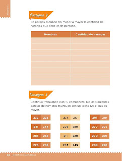 Apoyo Primaria Desafíos Matemáticos 2do Grado Bloque 2 Lección 28 ¿Cuántas naranjas?