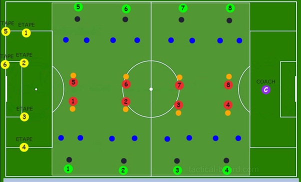 بعض التمارين في الإعداد البدني و التقني تداريب كرة القدم دروس نظرية وتطبيقية