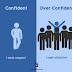 Confident People vs Overconfident People