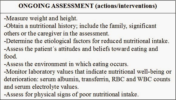 ENFERMERÍA  NURSING: IMBALANCED NUTRITION CARE PLAN AND MUST 