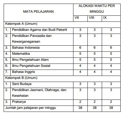 Struktur Kurikulum 2013 Smp Tahun 2017 Rismax