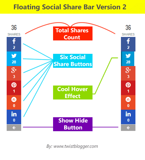 Demo Screeshot of Floating Social Share Buttons bar Demo Screeshot of Floating Social Share Buttons bar