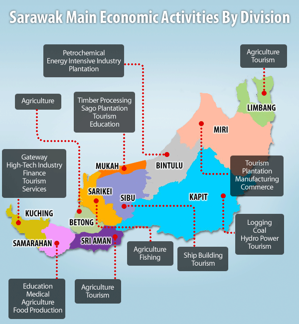 population in sarawak population in sarawak