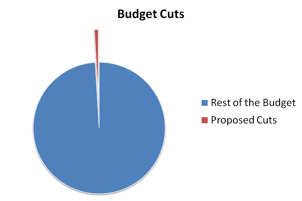 Envision Presentations Make things Tangible