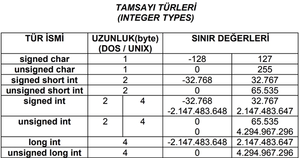 tamsayiTurleri1