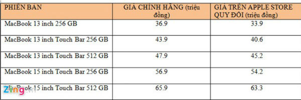 MacBook Pro 2016 bản cao cấp nhất có giá 66 triệu ~ 24h công nghệ