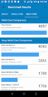 Review: ASUS Zenfone Max Pro M1 - Smartphone Gaming Sesungguhnya