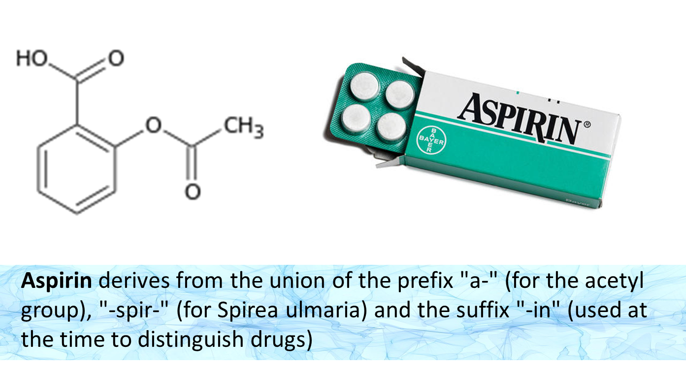 The origin of the name Aspirin