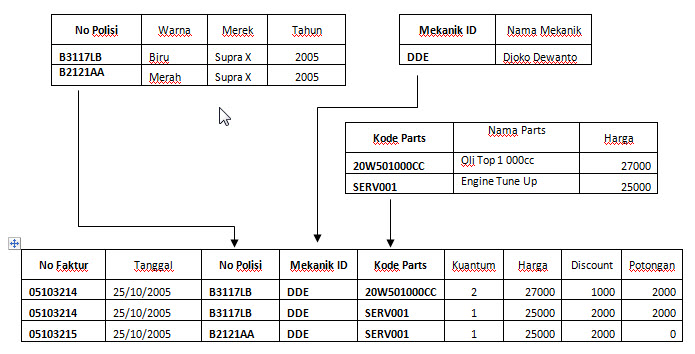 Blog Normalisasi Database beserta contoh dan pengertiannya: Normalisasi ...