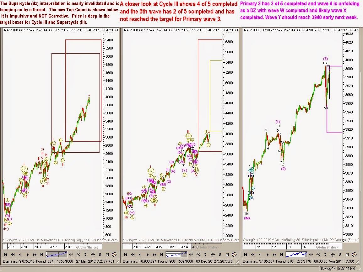 Optimizing Investment Results Using Elliott Wave Principle With Refined
