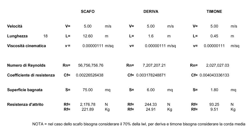 Velocità datazione Hesperia CA