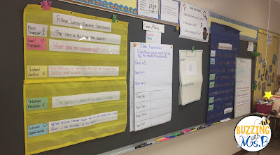 There are lots of roles that instructional coaches serve. These six different structures help coaches meet the needs of their teachers and provide learning experiences! Get ideas for how you can provide differentiated support through providing professional development, hosting a book study, conducting data meetings and grade level meetings, modeling, and coteaching in classrooms!