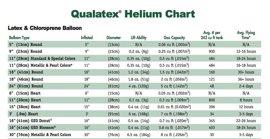 Balloon Pricing Chart