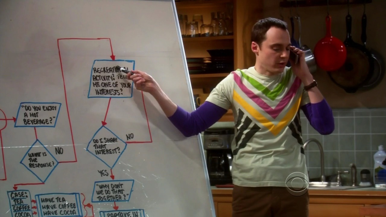 Artículo Geek: Camiseta - The Friendship Algorithm Flowchart | bit-zarro