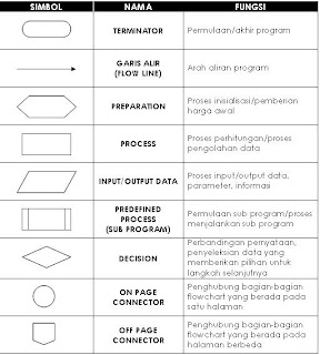 Algoritma & Pemograman