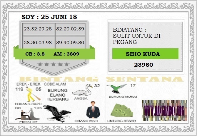 Gambar Code Syair Bintang Sentana, Rumus Prediksi Togel Sydney Jitu Senin