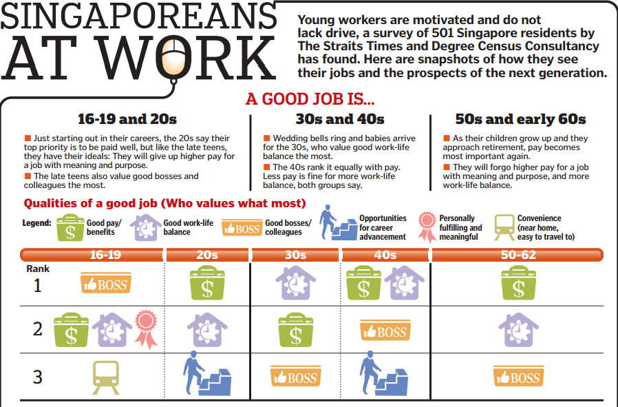 If Only Singaporeans Stopped to Think: 6 in 10 here feel they have good ...
