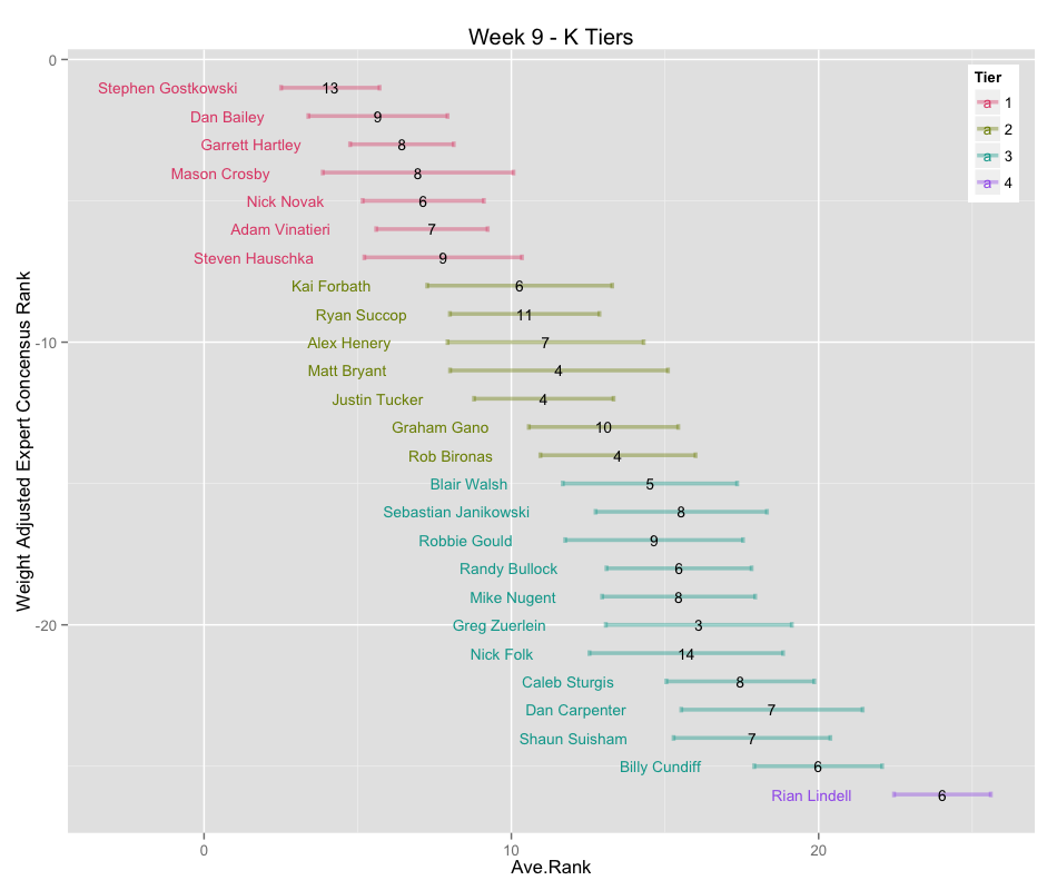 data, math, etc.: Week 9 - Retrospective
