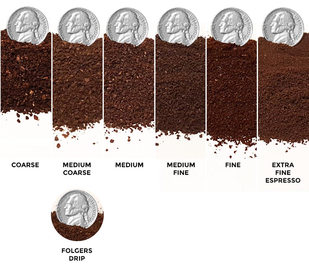 Coffee Grind Number Chart