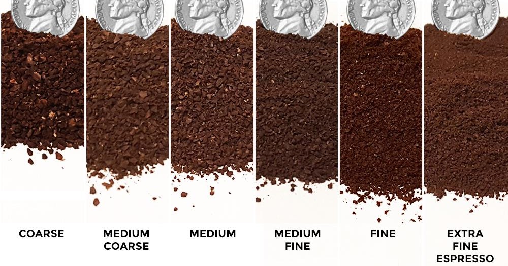 Coffee Grinding Size Chart Glogadget