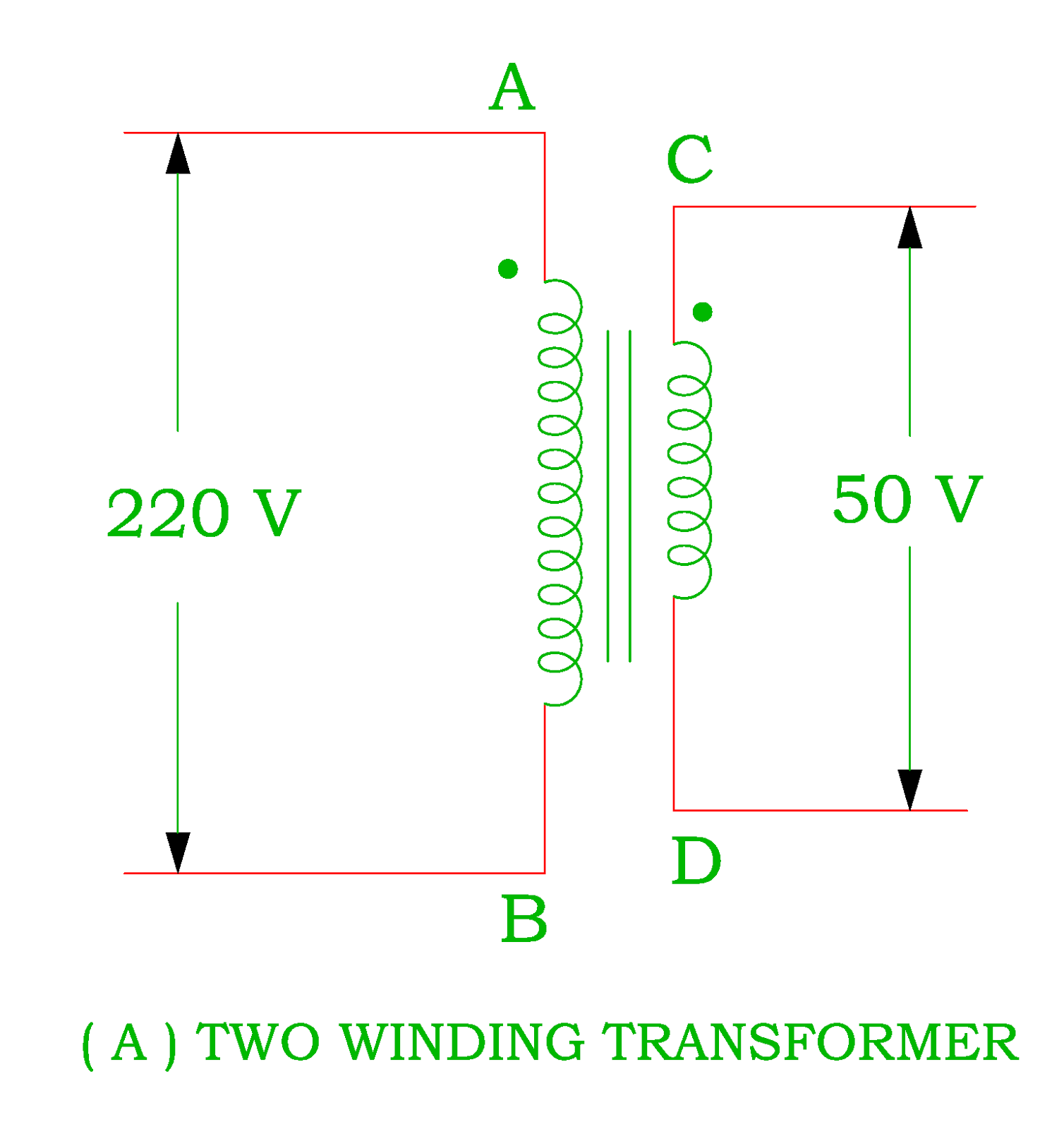 Electrical Revolution