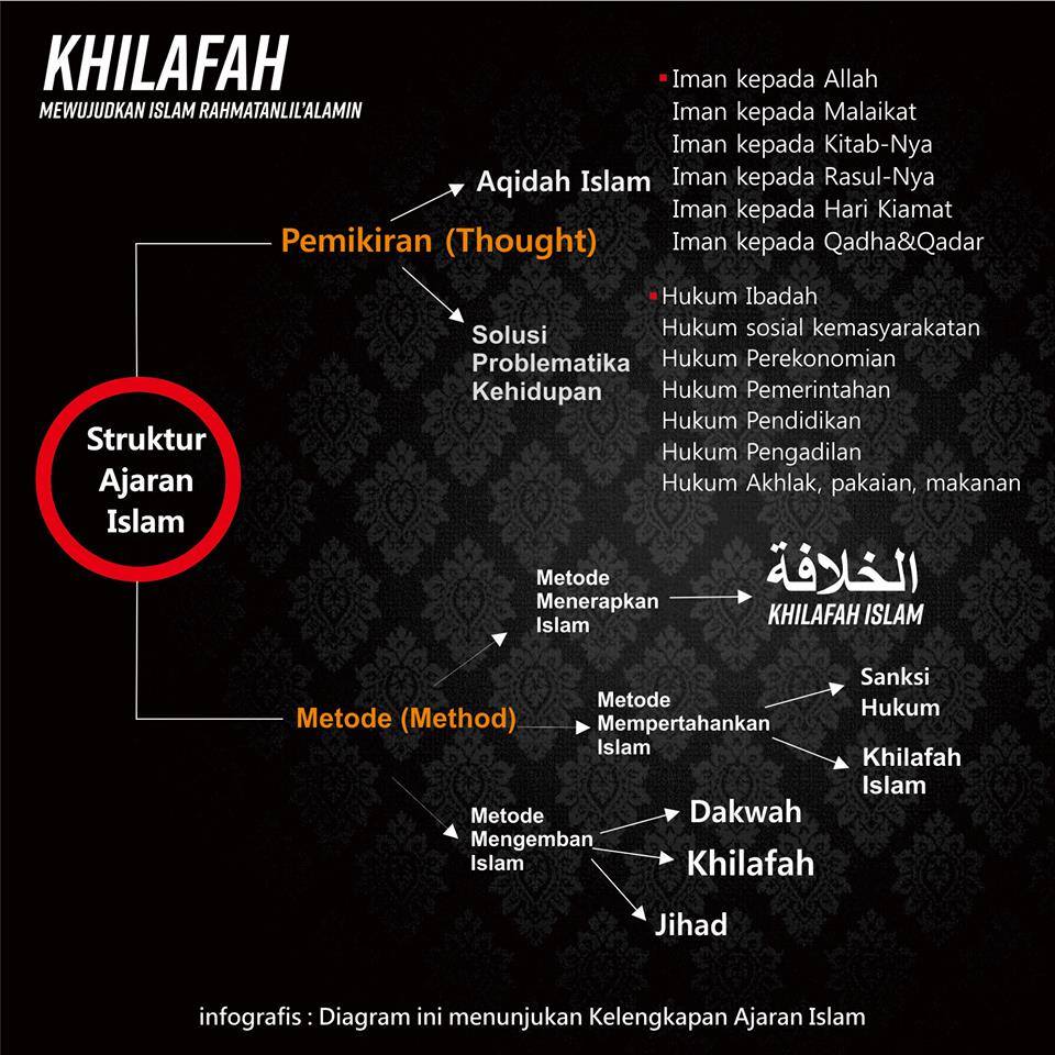 dakwah poros hidup: Pentingnya memahamkan Umat tentang metode dakwah